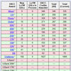 DXCC