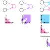 ゼロから作るDeep Learning： 読了メモ