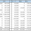 2022年の家計簿～貯蓄率70% +629万円～