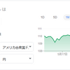 【米国株】ドル円の下落リスク