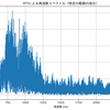高速フーリエ変換(FFT)を使って音の解析および特定の周波数の除く