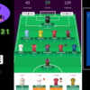 【 #FPL 21/22 】Gameweek31 欠場者の情報を見誤り頭打ち