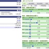 2024年01月16日（火）投資状況