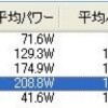 金曜日　ローラー45分