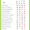 7月8日の予想