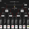 2016-17 Bリーグ、CSファイナルを予想してみる。