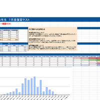 2025年7月22日実施 6年生 7月度復習テスト 自己採点アンケート