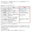 囲い込みがどんどん…