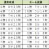 【Jリーグ】2024年第1節対戦データ