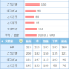 ガブ政権を取り戻すためのガブリアス