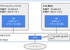 日本-ブラジル間の WebRTC 通信を TURN サーバー同士で中継してみた