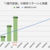 投資を前提にしたライフプランは「絵に描いた餅」に終わる