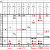 2/23　GOLF考察　2/20研修会　2/17埼玉国際