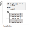 論文メモ：Software Grand Exposure: SGX Cache Attacks Are Practical