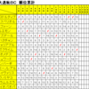 Ｗｉｎ２１大逃恥ＢＣ　６日目