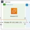 プライベートサブネットに立てたEMRクラスタのGanglia等を表示したい(AWS,EMR)