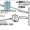  ｉＰｈｏｎｅで人の情報丸見え…閲覧ソフト原因（YOMIURI ONLINE）