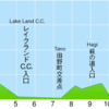 JAPAN CUP サイクルロードレース会場で特訓