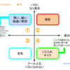 私が尊敬してやまない「バカになれる人」ってこんな人