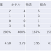 2023/9/4日大引け時点のJリート銘柄の騰落数