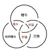 すべてはつながっている