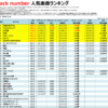 back numberの人気曲【売上・再生回数ランキング】