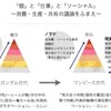 『個』と『仕事』と『ソーシャル』を考えるにあたって