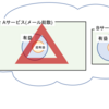 就活ストレスの対処法提案 [前半]