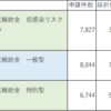 昨年度よりも採択率低い？