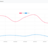 mongoDBに CSVアップロード機能を追加