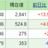 今週の含み損益（05月4週目）