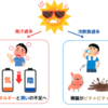 夏バテ・夏の疲れと漢方薬