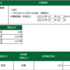 2022年02月08日（火）