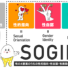 自分の性に違和感をもつ子どもたち～LGBTQ＋・SOGIE