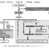 特発性間質性肺炎（IIPs）のまとめ