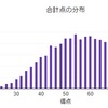 音楽ゲーム共通テスト2023 一般部門 解答解説・全体/個別成績データ発表・表彰