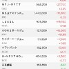 日経平均株価は上がったのに