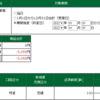 2022年01月07日（金）