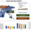 セクシャル ウェルネス市場: 2022 年から 2028 年までの顕著な成長、分析、実現可能性調査、開発範囲を認識