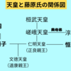 承和の変をわかりやすく解説！藤原氏北家の台頭について