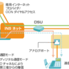 どうやって出先からアナログモデムと通信すればよいのやら。。。