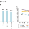 自分が最強だと思うことで不安遺伝子に抗おう