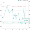 2023.06.28     3:40起床。83.6㎏になった日