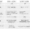 【読書感想】会社辞めたいからWebライターになりテェ