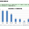 いのち育む循環型有機農業のすすめ『民間稲作研究所』