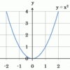 ２次関数のグラフの平行移動