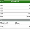 【万馬券的中】平安ステークス2024！私のワンコイン馬券の結果はこちら！