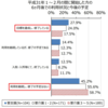 【訪問リハビリ】訪問リハビリの終了時期について～終了者の傾向～