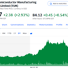 JPMorgan悪決算にも市場は良く耐えました。