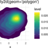 ggpointdensityでgeom_pointの重なっている部分をヒートマップで表現する